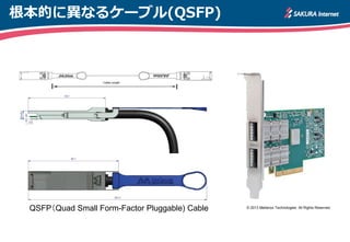 根本的に異なるケーブル(QSFP)
QSFP（Quad Small Form-Factor Pluggable) Cable © 2013 Mellanox Technologies. All Rights Reserved.
 