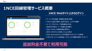 • データ／SMS残量、残期間の監視や管理
• アカウント設定の管理（請求先住所、コンタクト情報）
• ユーザープロファイル、下部組織等の作成
• 追加SIMの発注、データ容量の追加購入
• Open VPNによる通信経路の暗号化
• REST APIを介した外部システムとの統合
• Data Streamerを介したSIM管理リアルタイムデータの取得
• 1NCE OS（デバイス管理機能）を介してIoT機器を簡単にオンボード
12
1NCE回線管理サービス概要
追加料金不要で利用可能
1NCE Webサイト上からログイン
 