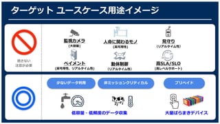 ターゲット ユースケース用途イメージ
監視カメラ
(大容量)
人命に関わるモノ
(高可用性)
ペイメント
(高可用性、リアルタイム性)
動体制御
（リアルタイム性）
見守り
（リアルタイム性）
高SLA/SLO
(高レベルサポート)
低容量・低頻度のデータ収集
少ないデータ利用 非ミッションクリティカル プリペイド
大量ばらまきデバイス
適さない
注意が必要
 