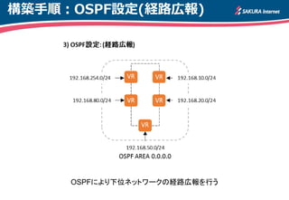 構築手順：OSPF設定(経路広報) 
OSPFにより下位ネットワークの経路広報を行う  