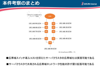 本件考察のまとめ 
■広帯域スイッチ導入コストを抑えたサーバクラスタの広帯域化は実現可能である 
■サーバクラスタで共有される広帯域ネットワーク性能の許す限り拡張可能である  