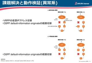課題解決と動作検証(異常系) 
実験環境: 
VMware vSphere ESXi 5.1, Brocade Vyatta 5400 vRouter 6.7R2 
・VRPPの仮想IPアドレス切替 
・OSPF default-information originateの経路切替 
・OSPF default-information originateの経路切替  