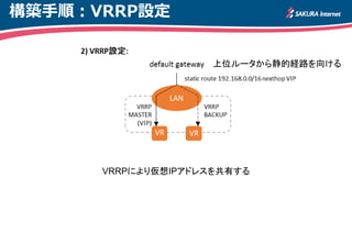 構築手順：VRRP設定 
VRRPにより仮想IPアドレスを共有する 
上位ルータから静的経路を向ける  