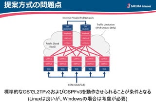 提案方式の問題点
標準的なOSでL2TPv3およびOSPFv3を動作させられることが条件となる
(Linuxは良いが、Windowsの場合は考慮が必要)
 