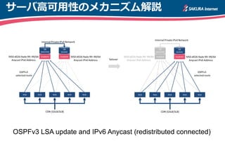 サーバ高可用性のメカニズム解説
OSPFv3 LSA update and IPv6 Anycast (redistributed connected)
 