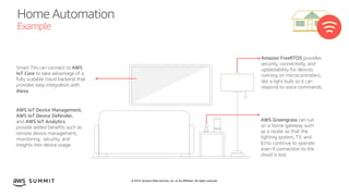 AWS IoT and Alexa in the connected home | PDF