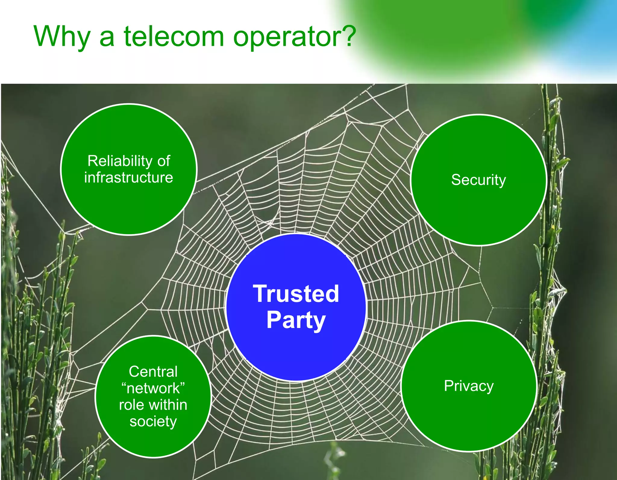5
Why a telecom operator?
Reliability of
infrastructure
Trusted
Party
Security
Privacy
Central
“network”
role within
society
 