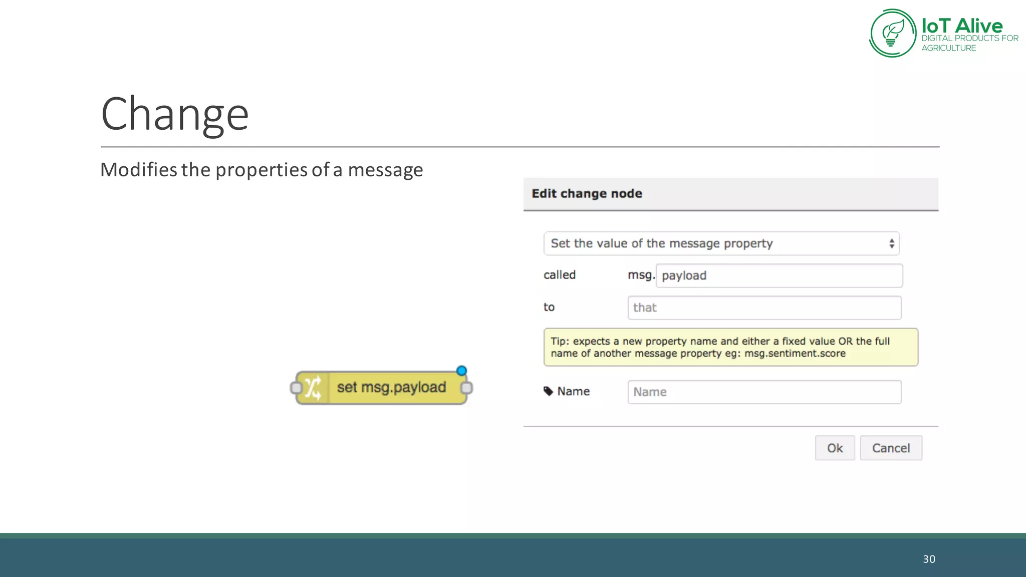 Change
Modifies	the	properties	of	a	message
30
 
