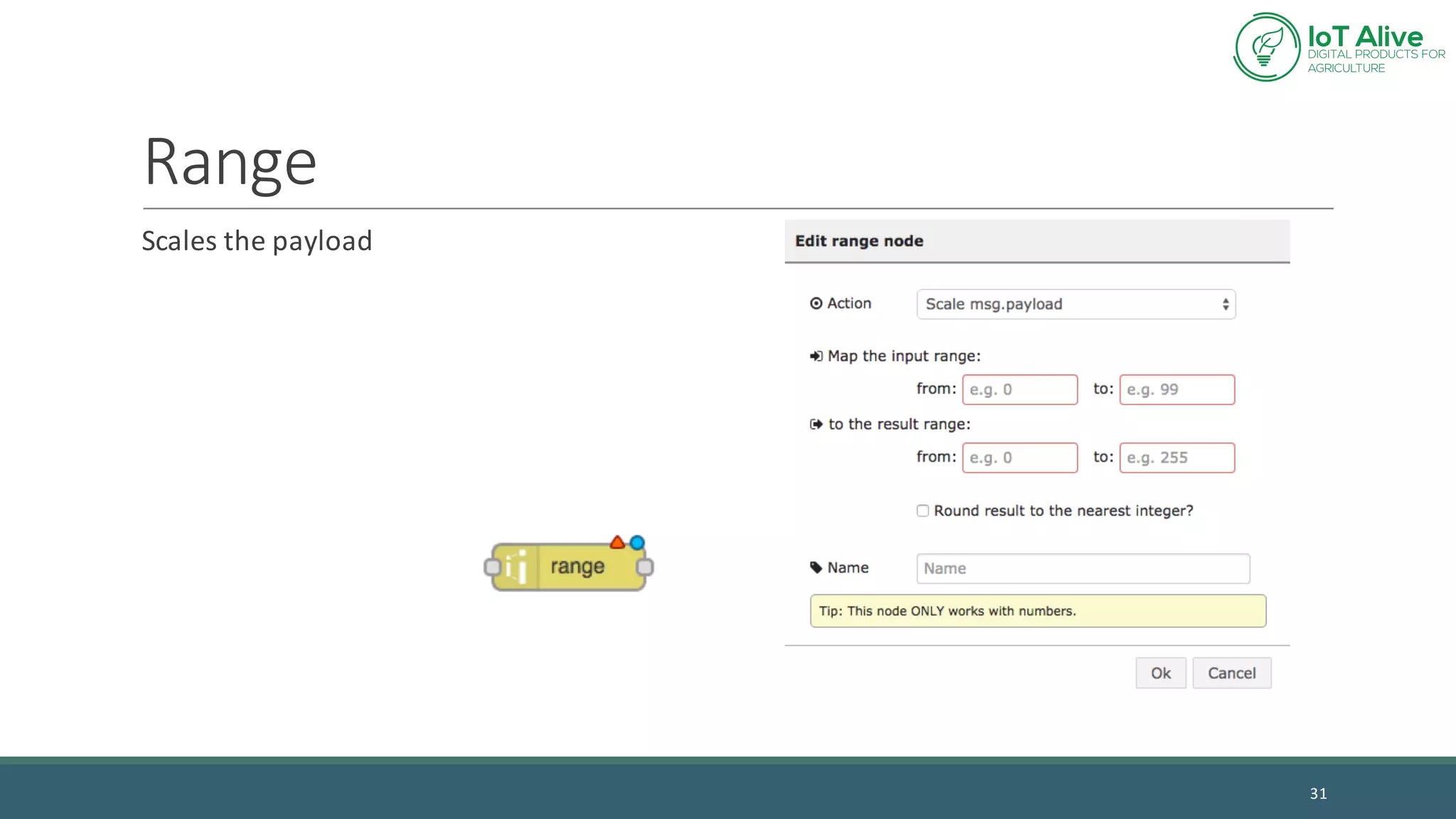 Range
Scales	the	payload
31
 