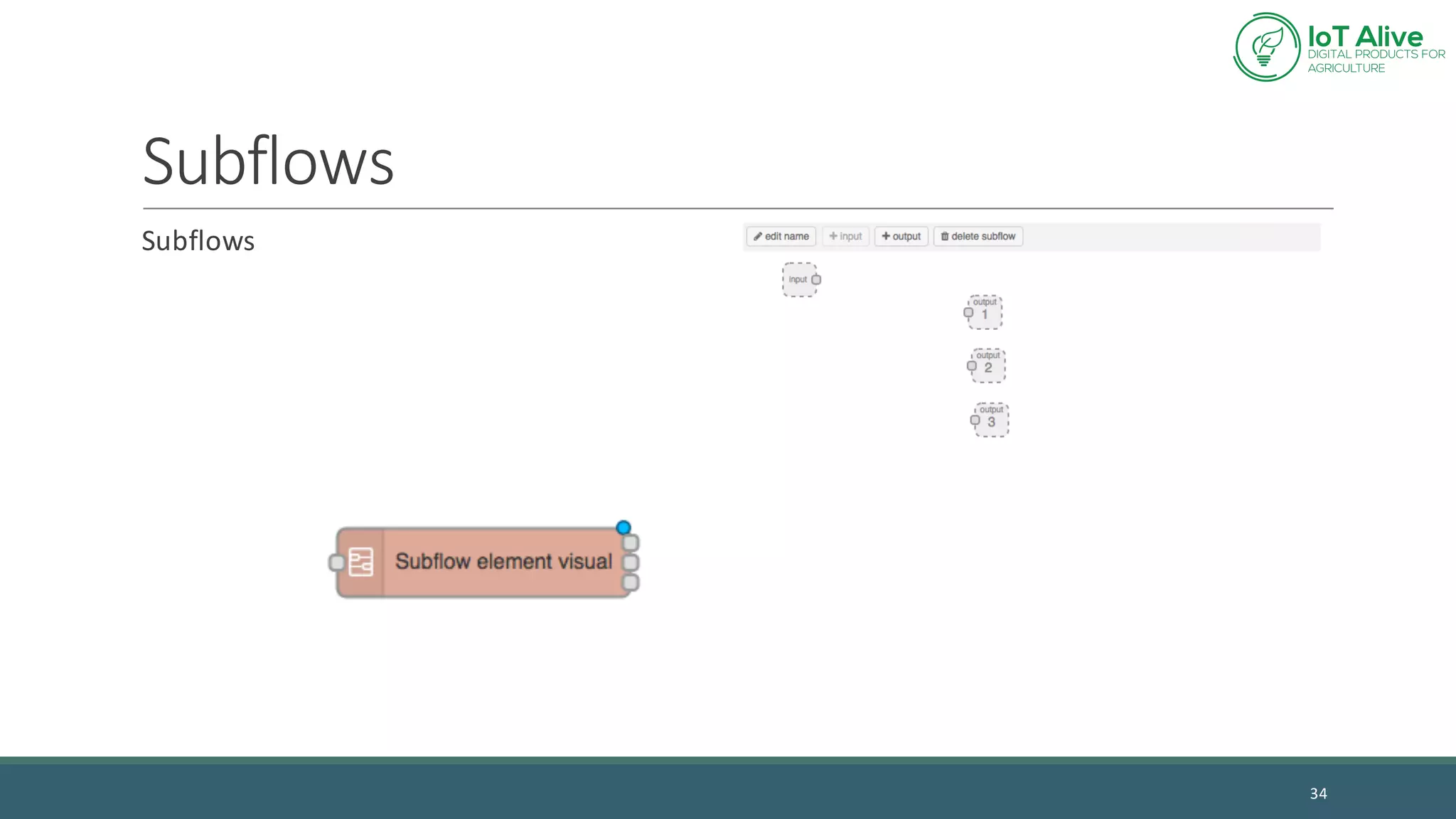 Subflows
Subflows
34
 
