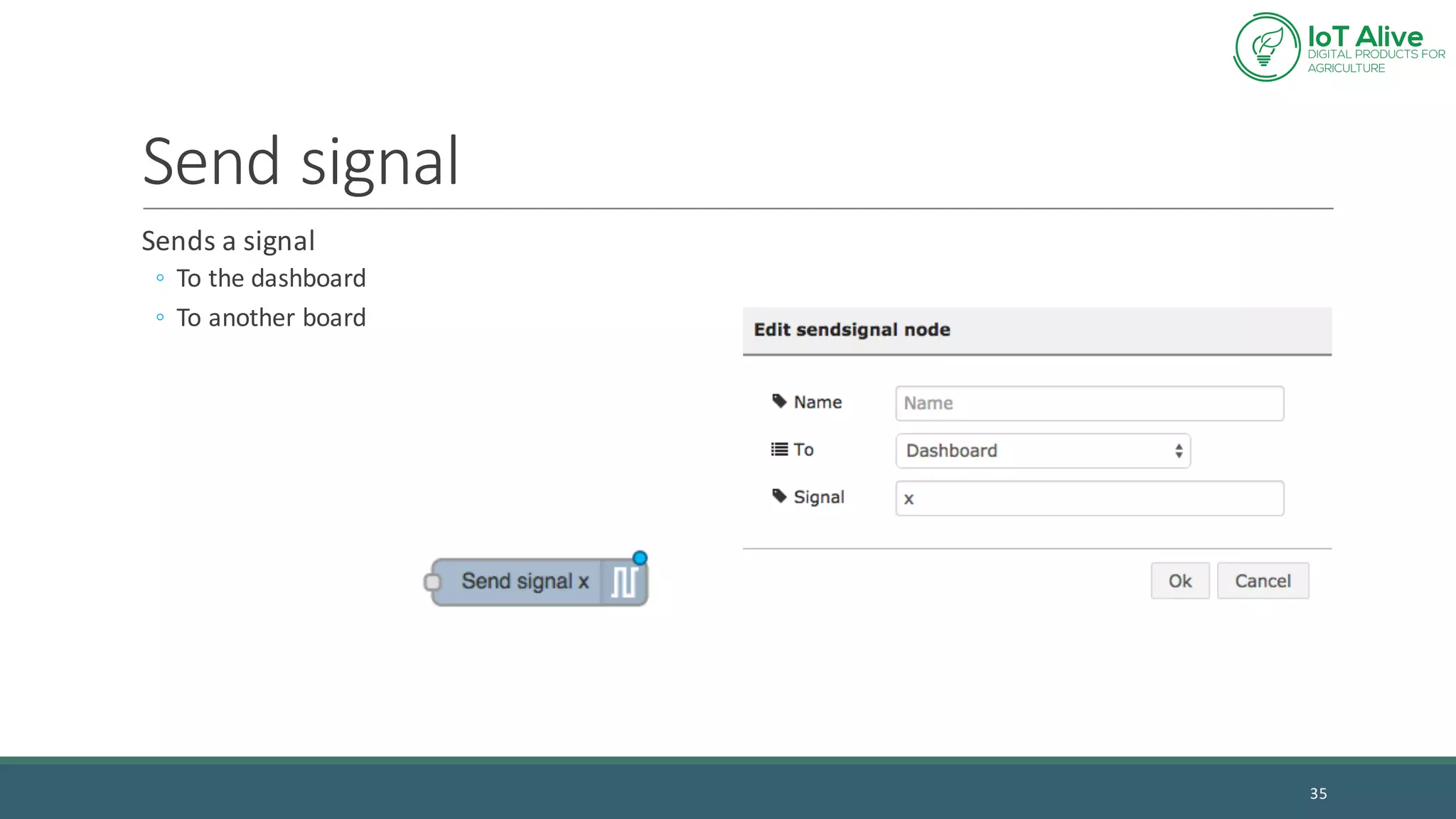 Send	signal
Sends	a	signal
◦ To	the	dashboard
◦ To	another	board
35
 