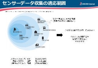 センサーデータ収集の適応範囲
MWC2014のワークショップ風景
 