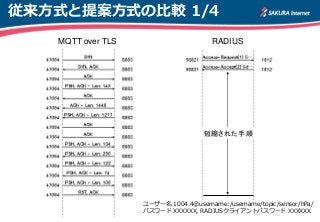 従来方式と提案方式の比較 1/4
MWC2014のワークショップ風景
短縮された手順
MQTT over TLS RADIUS
ユーザー名 1004.4@username:/username/topic/sensor/hPa/
パスワード XXXXXX, RADIUSクライアントパスワード XXXXXX
 