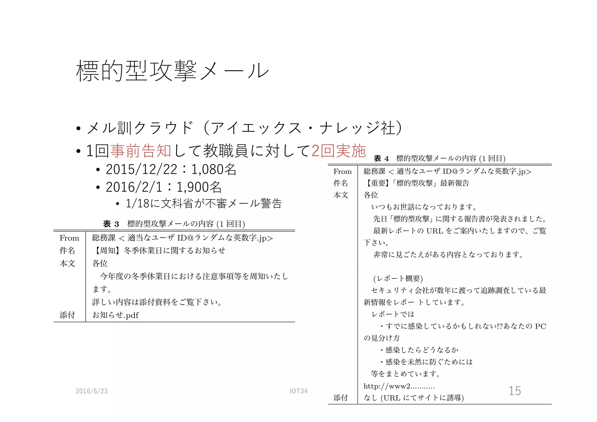 標的型攻撃メール
2016/6/23 IOT34 15
• メル訓クラウド（アイエックス・ナレッジ社）
• 1回事前告知して教職員に対して2回実施
• 2015/12/22：1,080名
• 2016/2/1：1,900名
• 1/18に⽂科省が不審メール警告
表 3 標的型攻撃メールの内容 (1 回目)
From 総務課 < 適当なユーザ ID@ランダムな英数字.jp>
件名 【周知】冬季休業日に関するお知らせ
本文 各位
　今年度の冬季休業日における注意事項等を周知いたし
ます。
詳しい内容は添付資料をご覧下さい。
添付 お知らせ.pdf
　
　
　
表 4 標的型攻撃メールの内容 (1 回目)
From 総務課 < 適当なユーザ ID@ランダムな英数字.jp>
件名 【重要】「標的型攻撃」最新報告
本文 各位
　いつもお世話になっております。
　 先日「標的型攻撃」に関する報告書が発表されました。
　 最新レポートの URL をご案内いたしますので、ご覧
下さい。
　 非常に見ごたえがある内容となっております。
　 (レポート概要)
　セキュリティ会社が数年に渡って追跡調査している最
新情報をレポー トしています。
　レポートでは
　　・すでに感染しているかもしれない!?あなたの PC
の見分け方
　　・感染したらどうなるか
　　・感染を未然に防ぐためには
　等をまとめています。
http://www2...........
添付 なし (URL にてサイトに誘導)
 