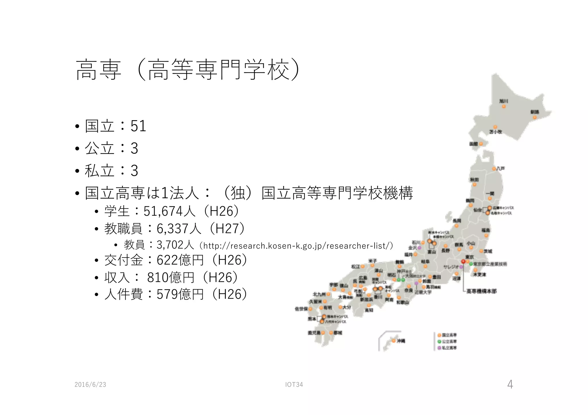 ⾼専（⾼等専⾨学校）
2016/6/23 IOT34 4
• 国⽴：51
• 公⽴：3
• 私⽴：3
• 国⽴⾼専は1法⼈：（独）国⽴⾼等専⾨学校機構
• 学⽣：51,674⼈（H26）
• 教職員：6,337⼈（H27）
• 教員：3,702⼈（http://research.kosen-k.go.jp/researcher-list/）
• 交付⾦：622億円（H26）
• 収⼊： 810億円（H26）
• ⼈件費：579億円（H26）
 