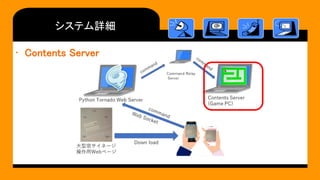 ƥԔ
? Contents Server
 