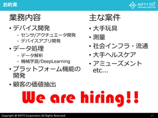 17Copyright @ NIFTY Corporation All Rights Reserved
• デバイス開発
- センサ/アクチュエータ開発
- デバイスアプリ開発
• データ処理
- データ解析
- 機械学習/DeepLearning
• プラットフォーム機能の
開発
• 顧客の価値抽出
お約束
We are hiring!!
• 大手玩具
• 測量
• 社会インフラ・流通
• 大手ヘルスケア
• アミューズメント
etc...
主な案件業務内容
 