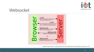 Web servers for the Internet of Things | PPTX