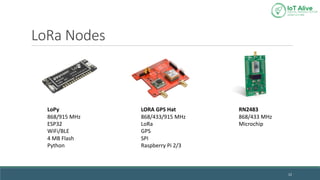 LoRa Nodes
12
LoPy
868/915 MHz
ESP32
WiFi/BLE
4 MB Flash
Python
LORA GPS Hat
868/433/915 MHz
LoRa
GPS
SPI
Raspberry Pi 2/3
RN2483
868/433 MHz
Microchip
 