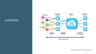 LoRaWAN
17
http://www.atim.com/en/technologies-2/lorawan/
 