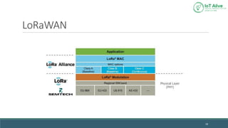 LoRaWAN
18
 