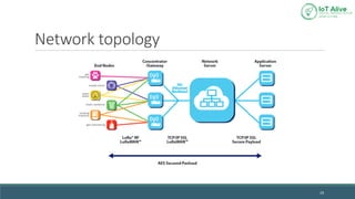 Network topology
19
 