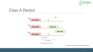 Class A Device
22
https://www.thethingsnetwork.org/wiki/LoRaWAN/Home
 