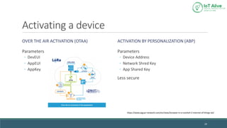 Activating a device
OVER THE AIR ACTIVATION (OTAA)
Parameters
◦ DevEUI
◦ AppEUI
◦ AppKey
ACTIVATION BY PERSONALIZATION (ABP)
Parameters
◦ Device Address
◦ Network Shred Key
◦ App Shared Key
Less secure
24
https://www.jaguar-network.com/en/news/lorawan-in-a-nutshell-2-internet-of-things-iot/
 