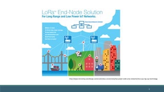 3
http://www.microchip.com/design-centers/wireless-connectivity/low-power-wide-area-networks/lora-sup-reg-sup-technology
 