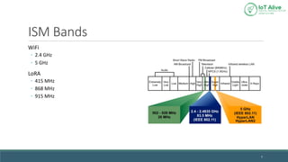 ISM Bands
WiFi
◦ 2.4 GHz
◦ 5 GHz
LoRA
◦ 415 MHz
◦ 868 MHz
◦ 915 MHz
7
 