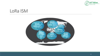 LoRa ISM
8
 