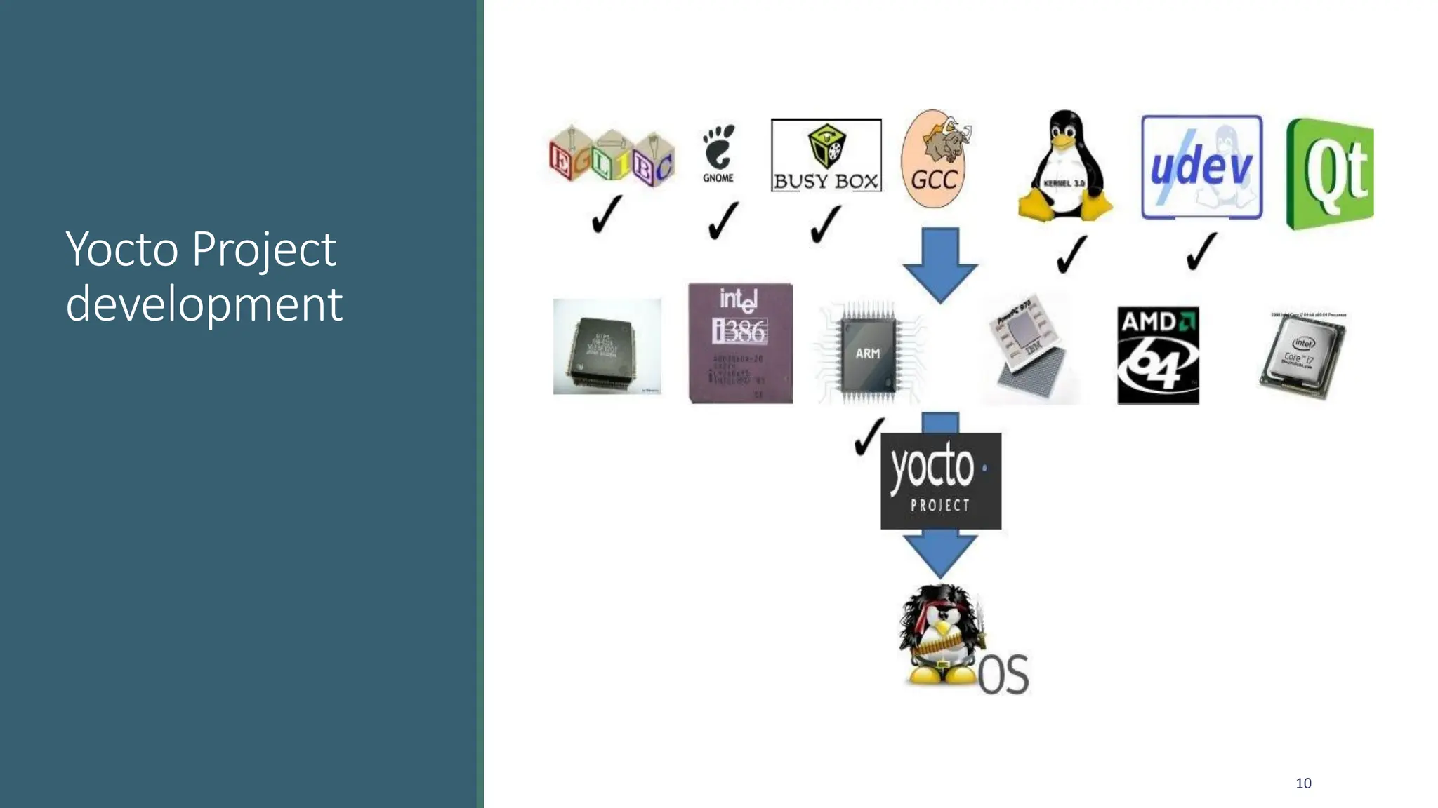 Yocto Project
development
10
 