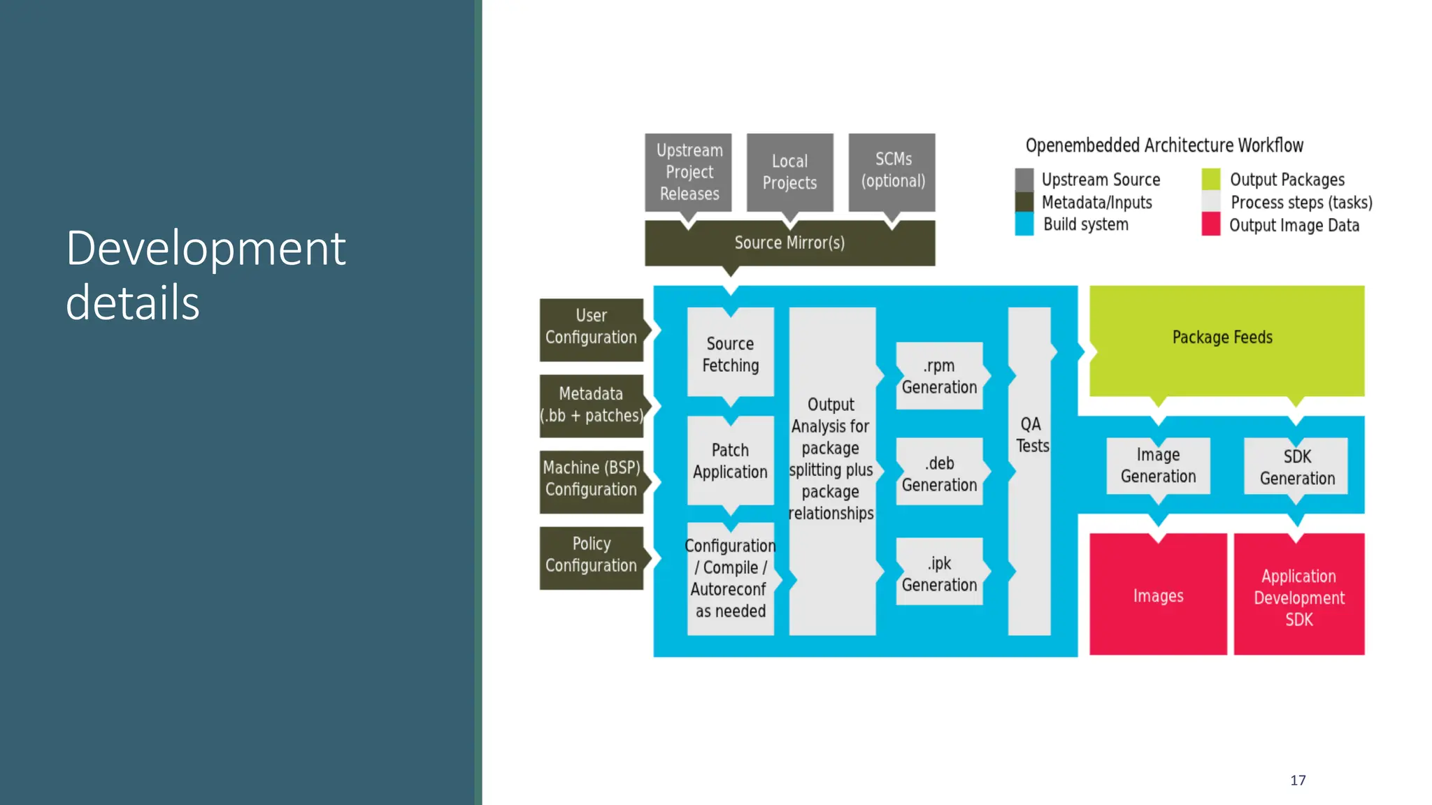 Development
details
17
 