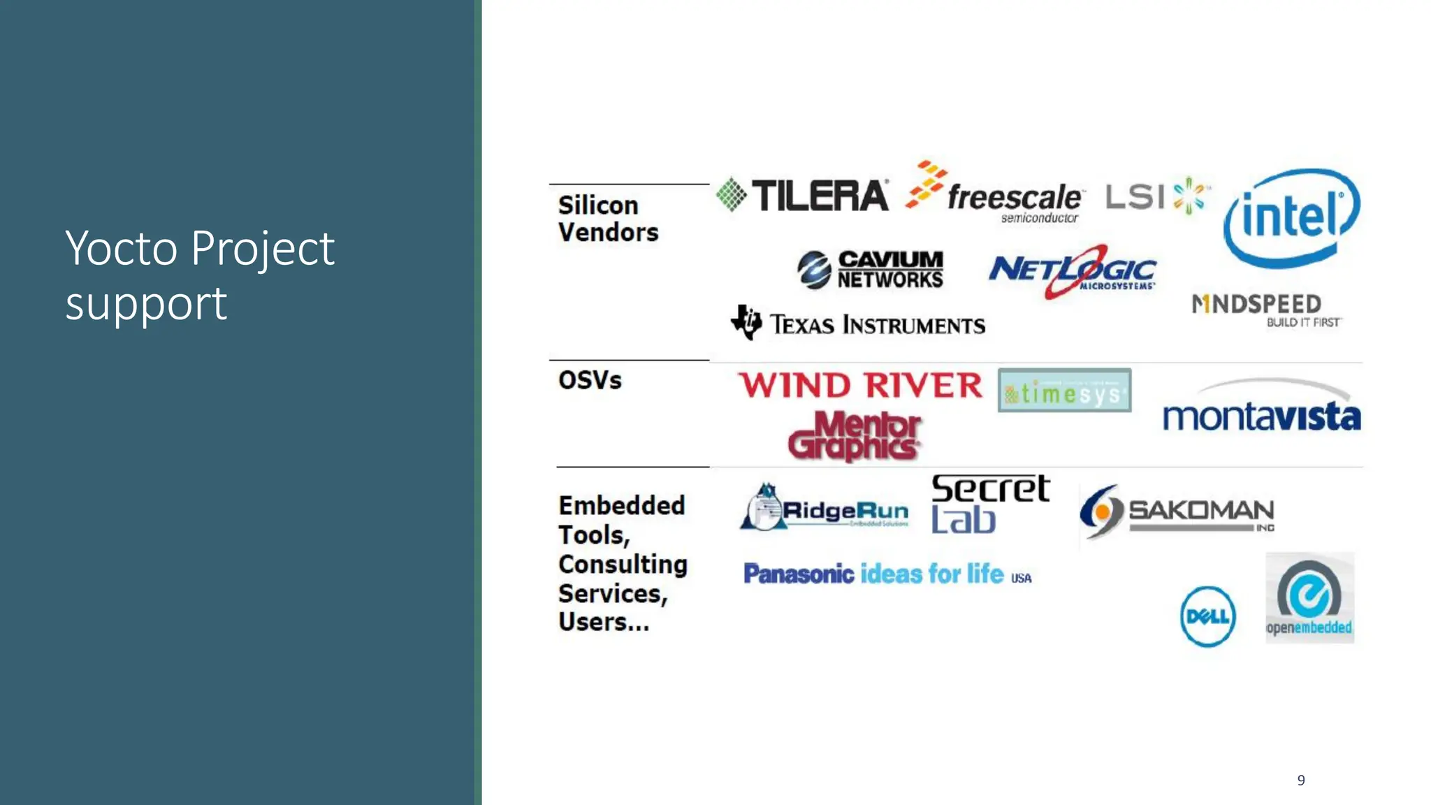 Yocto Project
support
9
 