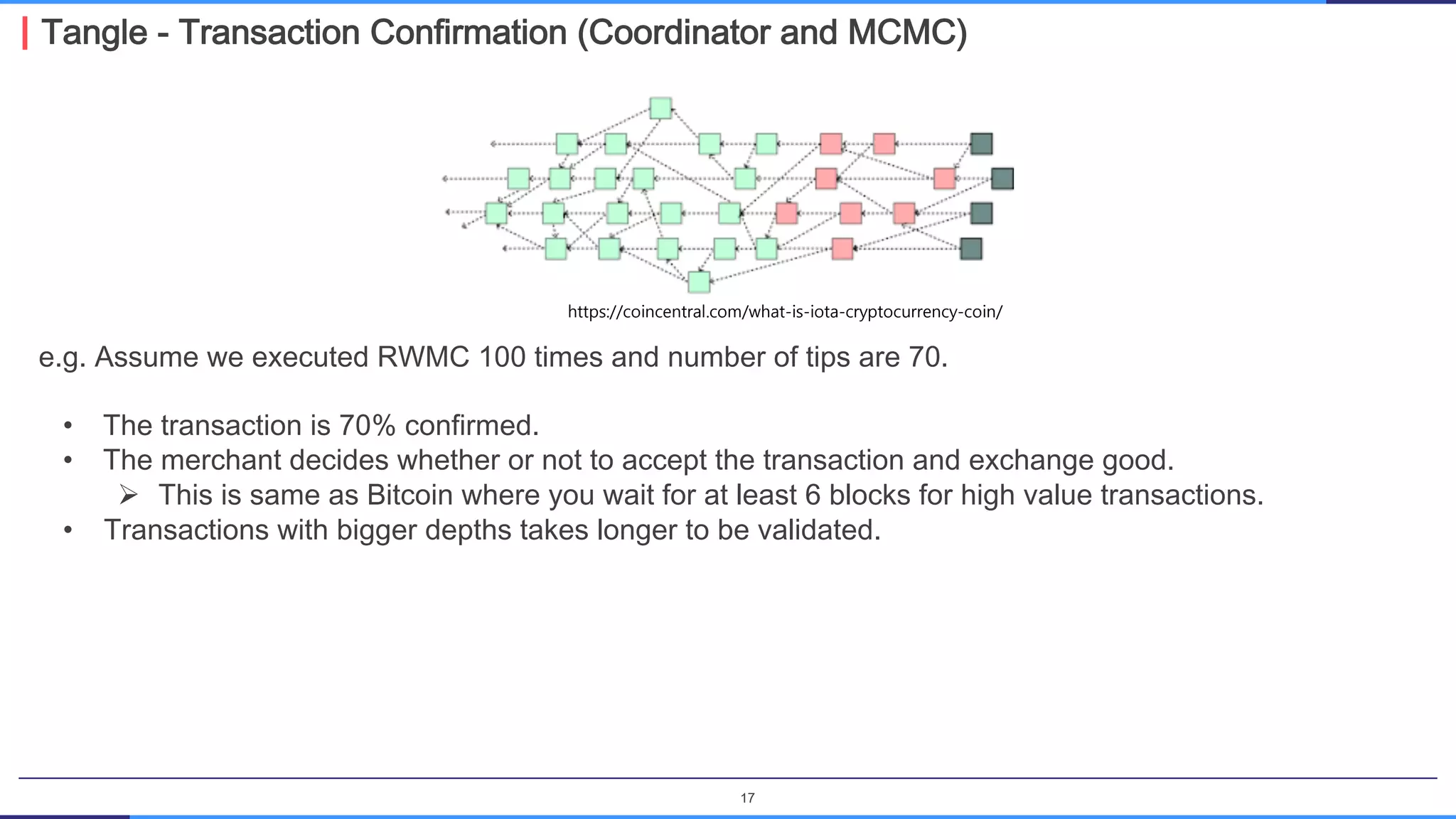 Iota - Structure and Validation Method | PDF