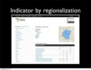 Indicator by regionalization
Thursday, July 17, 14
 