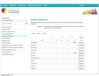 Tuesday, October 1, 13
 