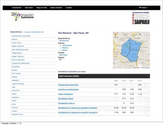 Tuesday, October 1, 13
 