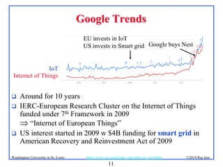 11
©2014 Raj Jainhttp://www.cse.wustl.edu/~jain/talks/iot_ad14.htmWashington University in St. Louis
Google TrendsGoogle Trends
 Around for 10 years
 IERC-European Research Cluster on the Internet of Things
funded under 7th Framework in 2009
 “Internet of European Things”
 US interest started in 2009 w $4B funding for smart grid in
American Recovery and Reinvestment Act of 2009
IoT
Internet of Things
Google buys Nest
EU invests in IoT
US invests in Smart grid
 