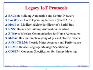 25
©2014 Raj Jainhttp://www.cse.wustl.edu/~jain/talks/iot_ad14.htmWashington University in St. Louis
Legacy IoT ProtocolsLegacy IoT Protocols
 BACnet: Building Automation and Control Network
 LonWorks: Local Operating Network (like BACnet)
 ModBus: Modicon (Schneider Electric)’s Serial Bus
 KNX: Home and Building Automation Standard
 Z-Wave: Wireless Communication for Home Automation
 M-Bus: Bus for remote reading of gas and electric meters
 ANSI CI12.20: Electric Meter Accuracy and Performance
 DLMS: Device Language Message Specification
 COSEM: Company Specification for Energy Metering
 