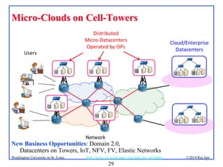 29
©2014 Raj Jainhttp://www.cse.wustl.edu/~jain/talks/iot_ad14.htmWashington University in St. Louis
MicroMicro--Clouds on CellClouds on Cell--TowersTowers
New Business Opportunities: Domain 2.0,
Datacenters on Towers, IoT, NFV, FV, Elastic Networks
Users
Network
Cloud/Enterprise
Datacenters
Distributed
Micro-Datacenters
Operated by ISPs
29
 