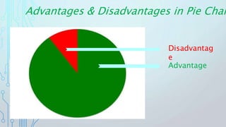 Disadvantages of IoT
1. Unmanageable Complexity.
2. Bad impact on Privacy and Security.
3. Lacking Safety measures.
