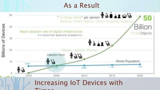 Advantages & Disadvantages in Pie Chart
Advantage
Disadvantage