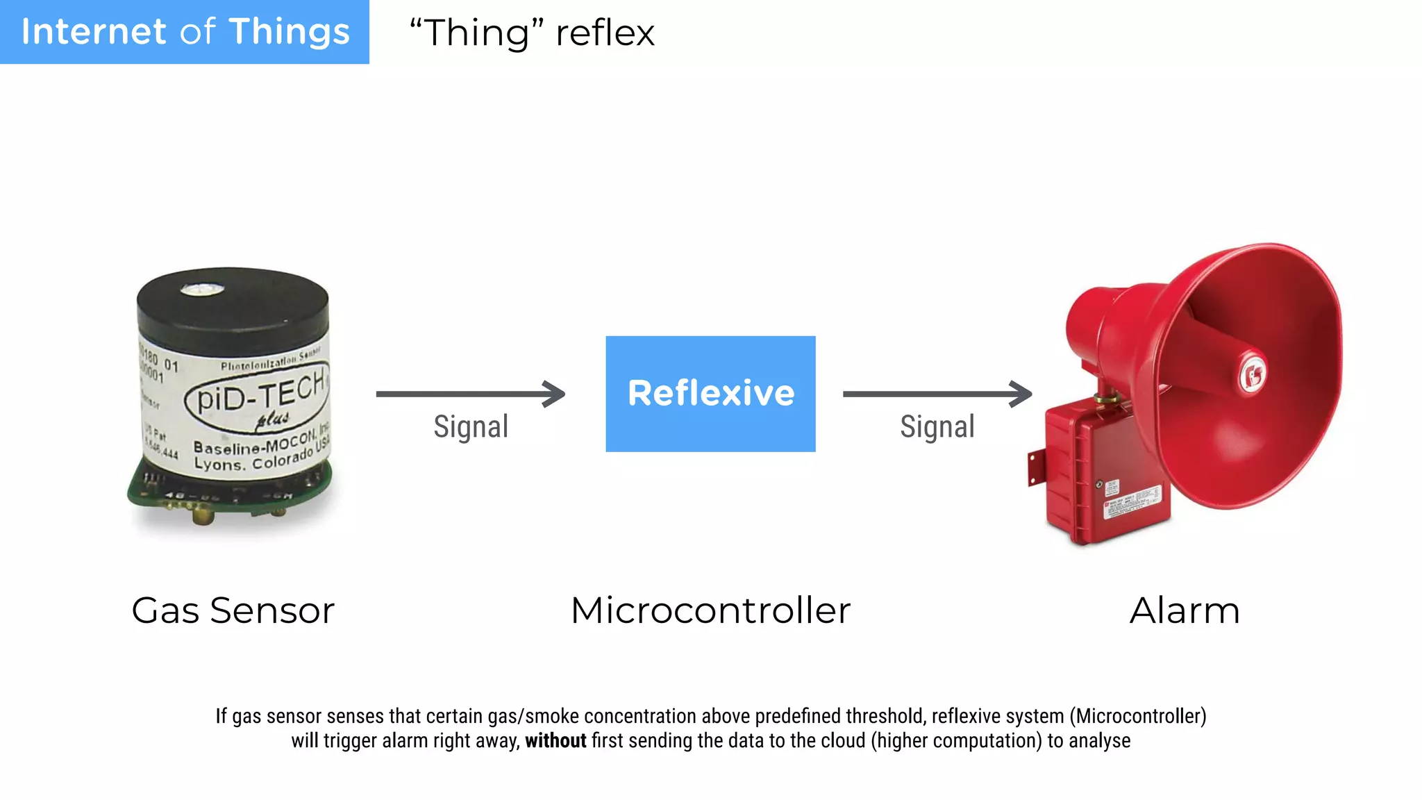 Signal Signal
Reﬂexive
Internet of Things “Thing” reﬂex
Gas Sensor AlarmMicrocontroller
If gas sensor senses that certain gas/smoke concentration above predeﬁned threshold, reflexive system (Microcontroller)
will trigger alarm right away, without ﬁrst sending the data to the cloud (higher computation) to analyse
 
