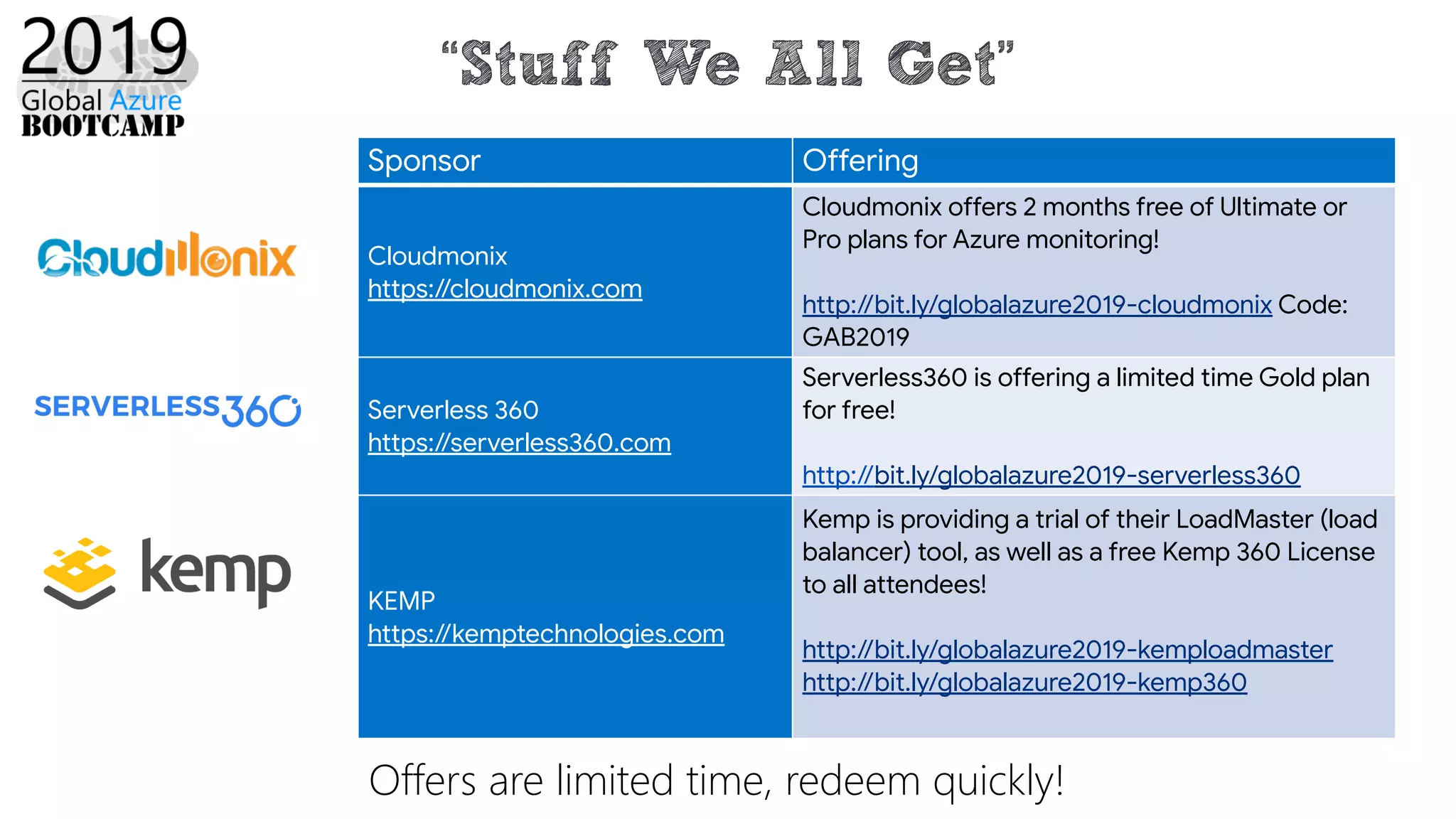 Sponsor Offering
Cloudmonix

https://cloudmonix.com
Cloudmonix offers 2 months free of Ultimate or
Pro plans for Azure monitoring!
http://bit.ly/globalazure2019-cloudmonix Code:
GAB2019
Serverless 360

https://serverless360.com
Serverless360 is offering a limited time Gold plan
for free!
http://bit.ly/globalazure2019-serverless360
KEMP
https://kemptechnologies.com
Kemp is providing a trial of their LoadMaster (load
balancer) tool, as well as a free Kemp 360 License
to all attendees!

http://bit.ly/globalazure2019-kemploadmaster
http://bit.ly/globalazure2019-kemp360

Offers are limited time, redeem quickly!
“Stuff We All Get”
 