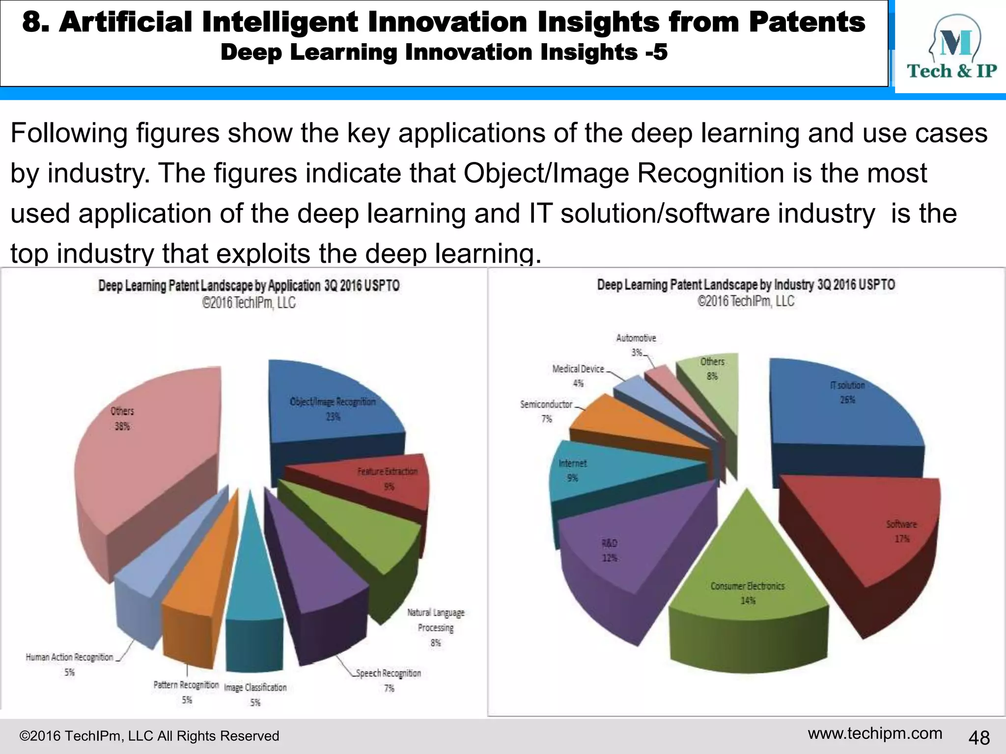 ©2016 TechIPm, LLC All Rights Reserved www.techipm.com 48
5. IoT Patent Strategy
Patent Monetization
Even though there were so many patents that were issued up to now, however,
the number of patents that were commercially exploited and monetized
successfully was very small. This is similar to the situation that, even if there
were so many innovators and entrepreneurs, only small numbers achieved
commercial success from their ideas.
In “The Innovator's DNA”, the authors identified the code of successful
innovators that distinguishes them from others based on the case study of well
known successful innovators such as Steve Jobses and Jeff Bezoses. The key
lesson from the research of the innovator’s DNA was that the successful
innovators’ DNA is not simply genetic traits endowed, but that they can be
developed. Then, by the analogy, one can ask similar questions for patent:
What make the monetizing patents different?;
Can we find the code of the monetizing patents?;
Can we identify and develop the monetizing patents?
 
