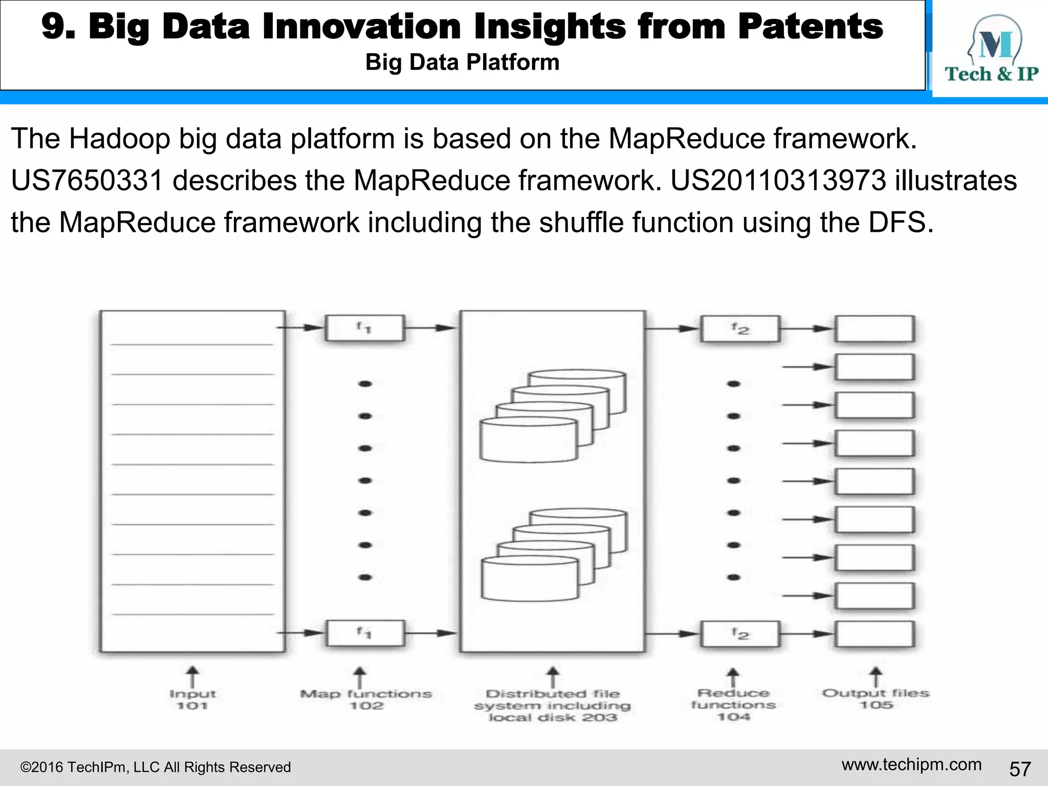 ©2016 TechIPm, LLC All Rights Reserved www.techipm.com 57
6. IoT Startup Patent Strategy
Best Practice
Nest Labs
Company information
A smart home company headquartered in Palo Alto, California, that
manufactures smart thermostats and smoke detectors. Founded in 2010
and acquired by Google for $3.2 billion in 2014.
IP value recognition in M&A
Build up 132 US issued patents (+ pending applications + international families)
in four years
Cf. SmartThings’ acquisition by Samsung for $200 million with no patent
*notice the value difference: $3.2 billion v. $200 million
 