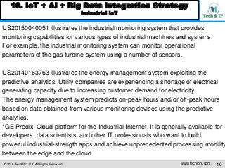 ©2016 TechIPm, LLC All Rights Reserved www.techipm.com 10
10. IoT + AI + Big Data Integration Strategy
Industrial IoT
US20...
