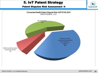 ©2016 TechIPm, LLC All Rights Reserved www.techipm.com 36
5. IoT Patent Strategy
Patent Development Strategy -4
Claim Draf...