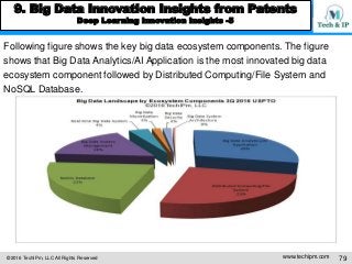 ©2016 TechIPm, LLC All Rights Reserved www.techipm.com 79
9. Big Data Innovation Insights from Patents
Deep Learning Innov...